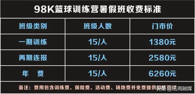 如何制定有效的篮球训练策略以提高球员表现_2